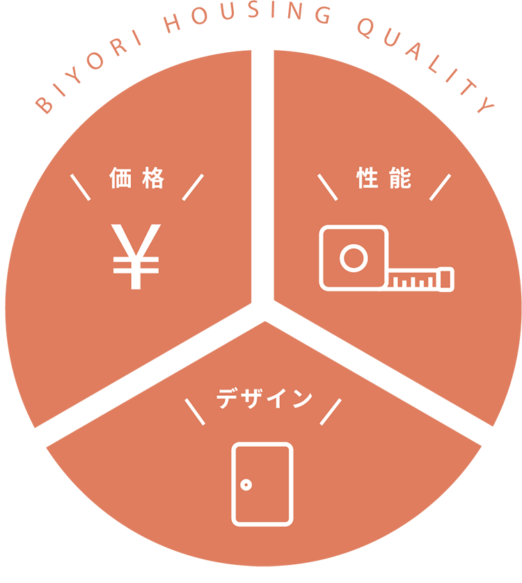 選ばれる3つの理由の図