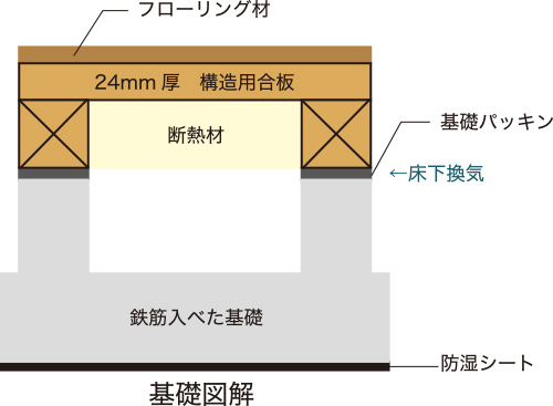 基礎図解